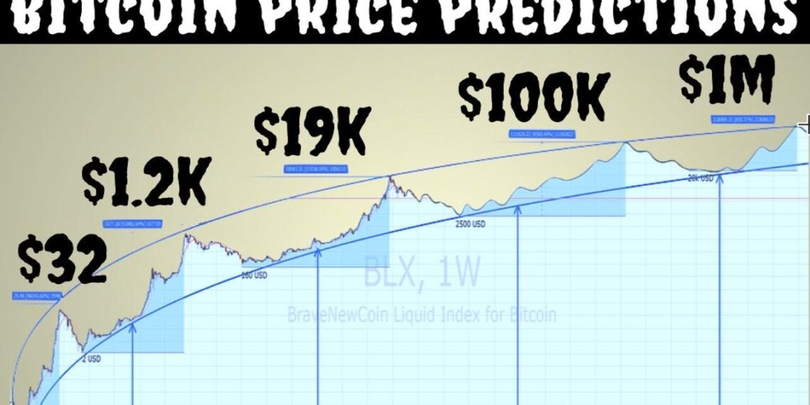 TheCoinRepublic Bitcoin Price Prediction