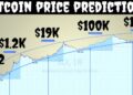 TheCoinRepublic Bitcoin Price Prediction