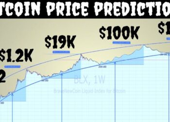 TheCoinRepublic Bitcoin Price Prediction